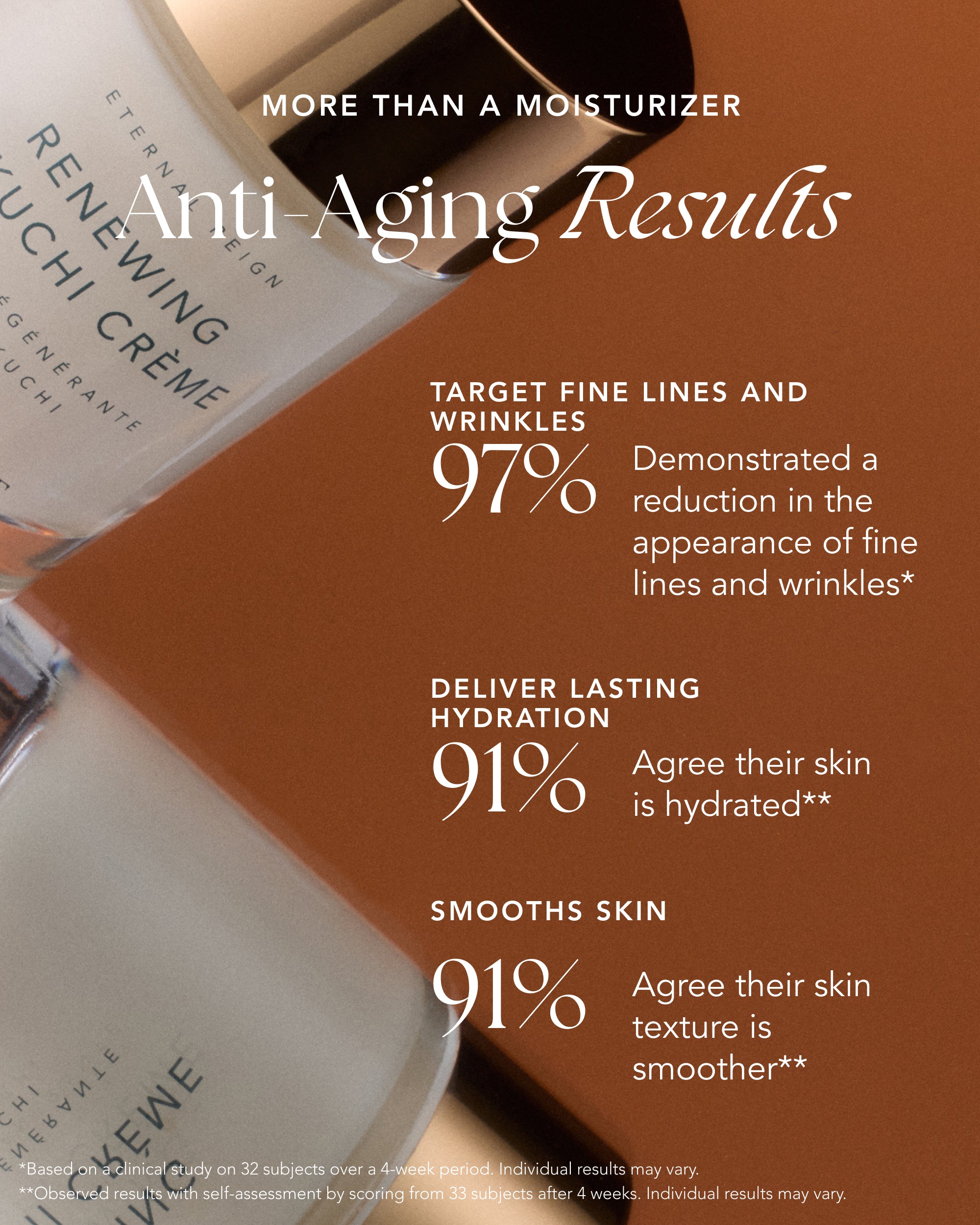 Renewing Bakuchi Crème Mini
