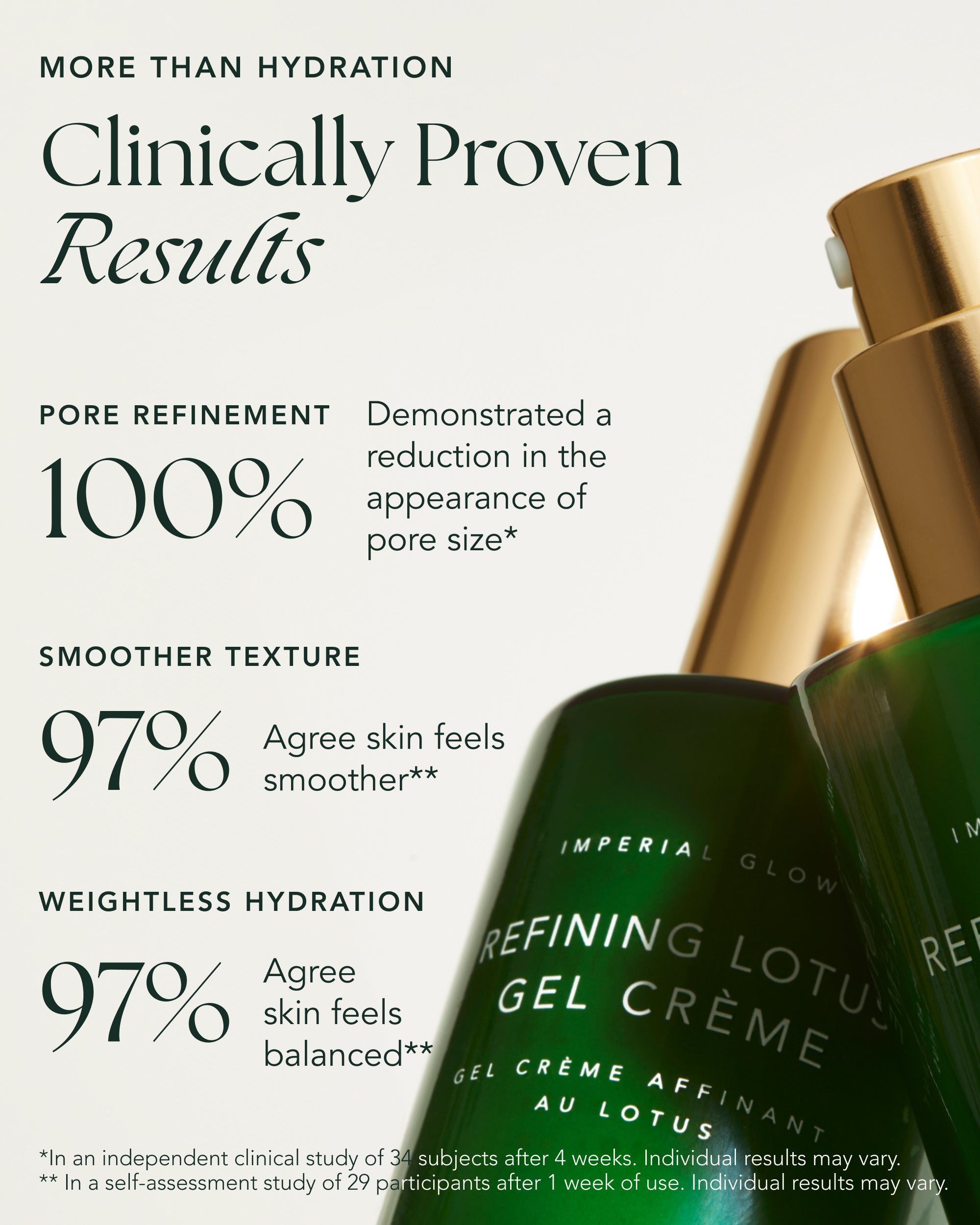 Refining Lotus Gel Crème Mini