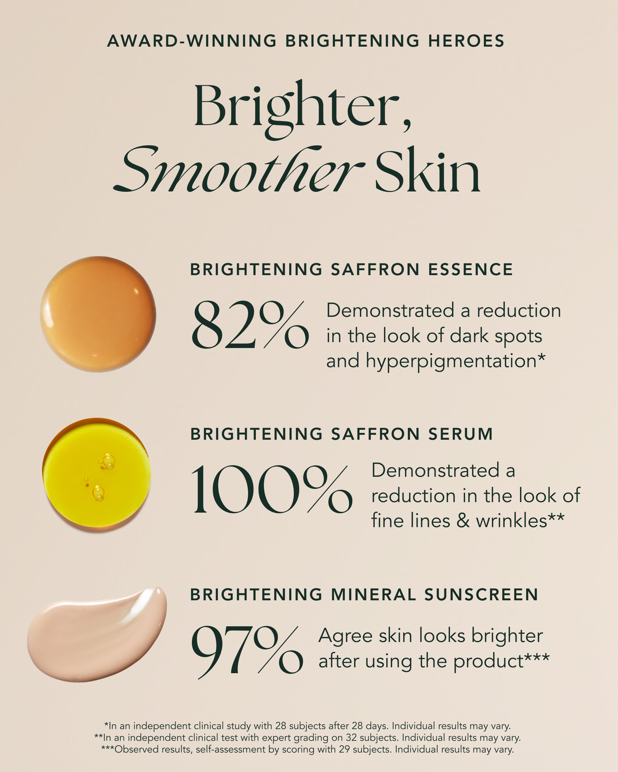 Saffron Ritual Collection