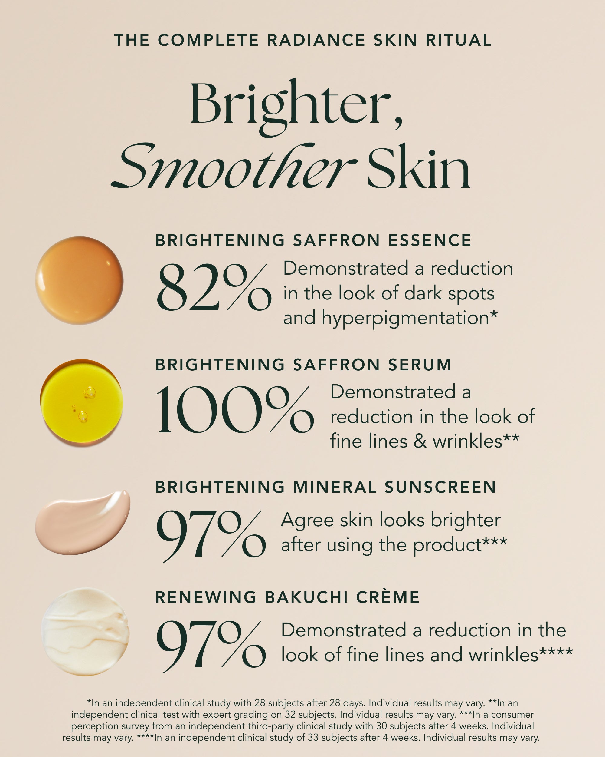 Bestsellers Collection