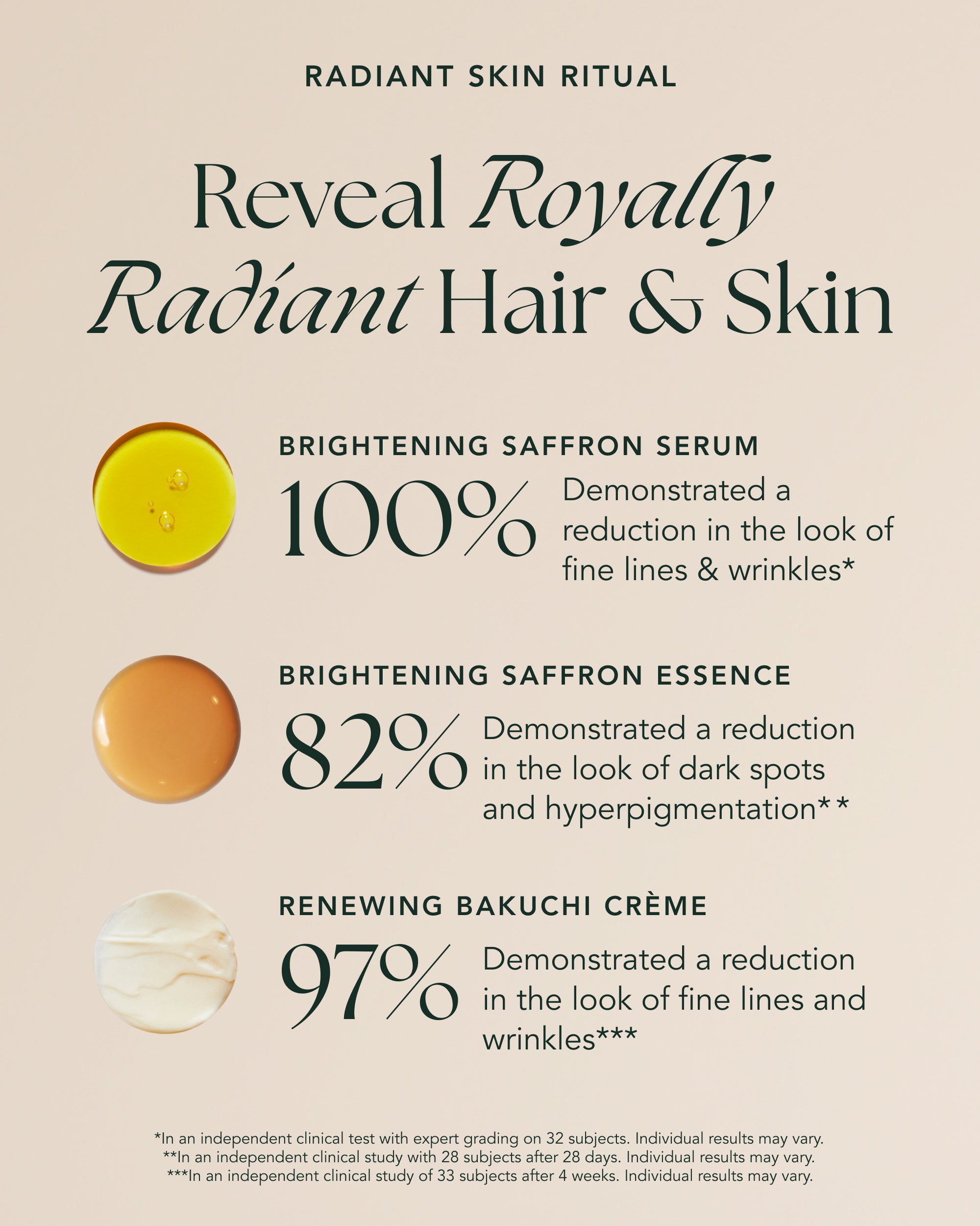 Radiant Skin Ritual Set
