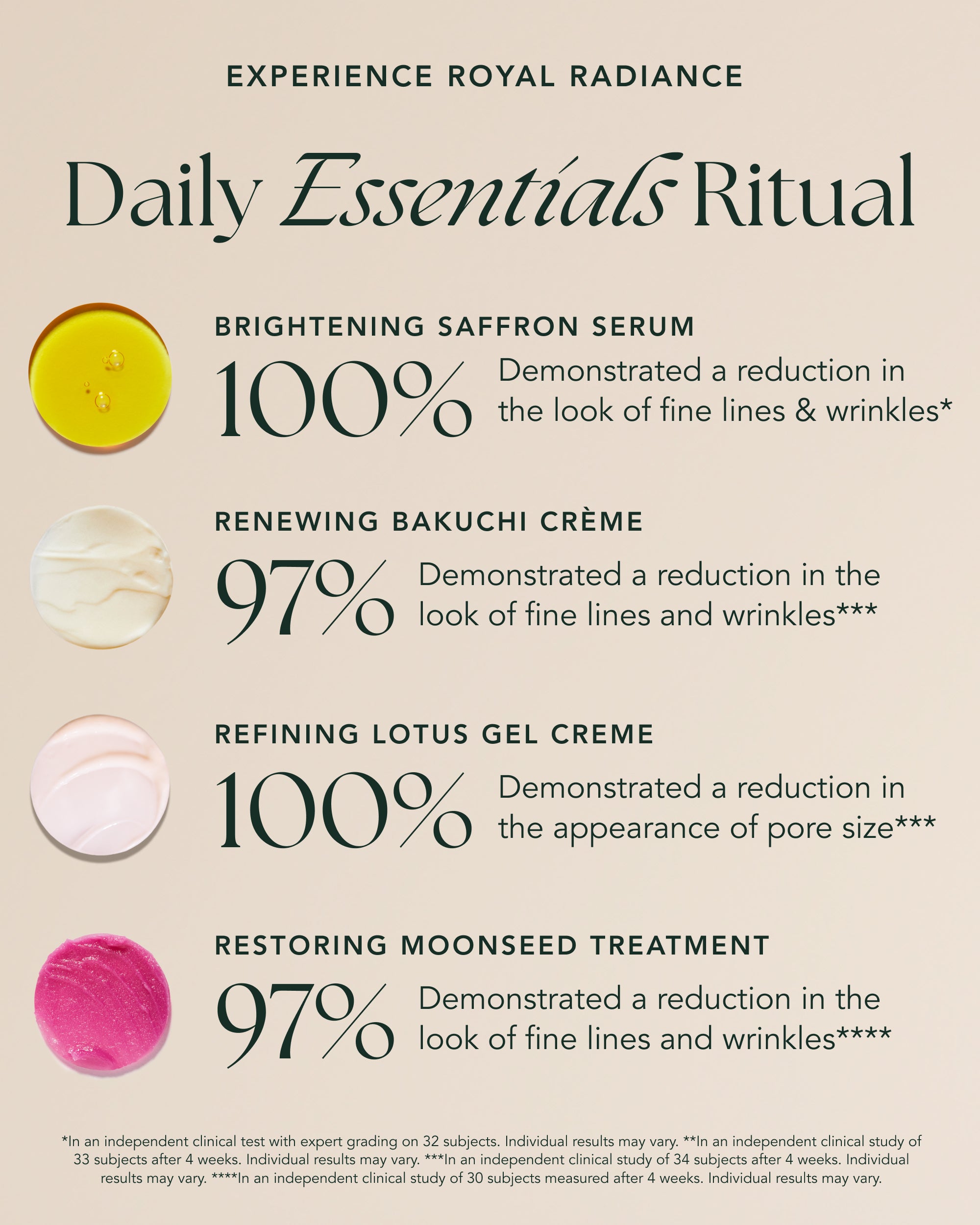 Royal Skin Discovery Edit