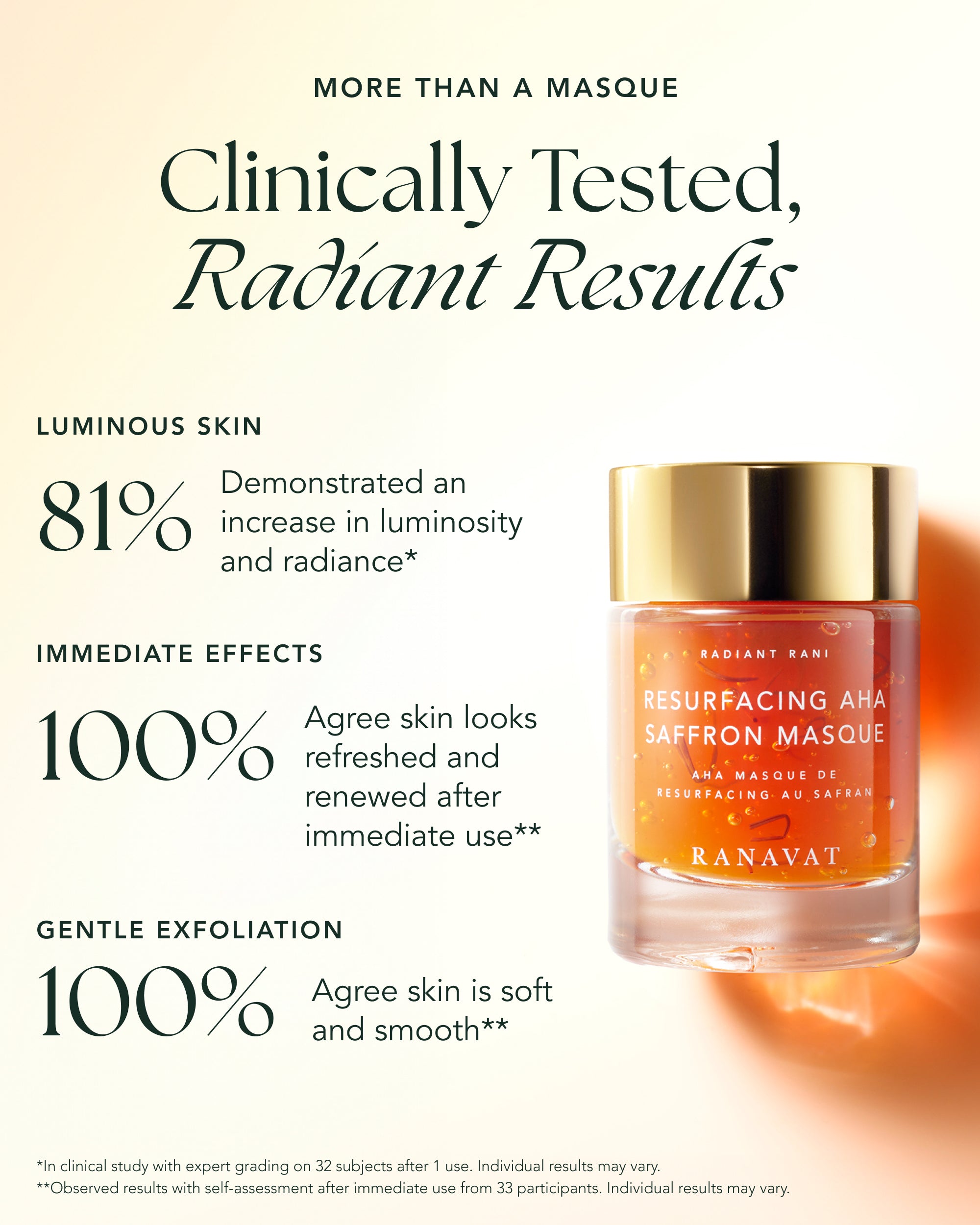 Resurfacing Saffron AHA Masque Mini