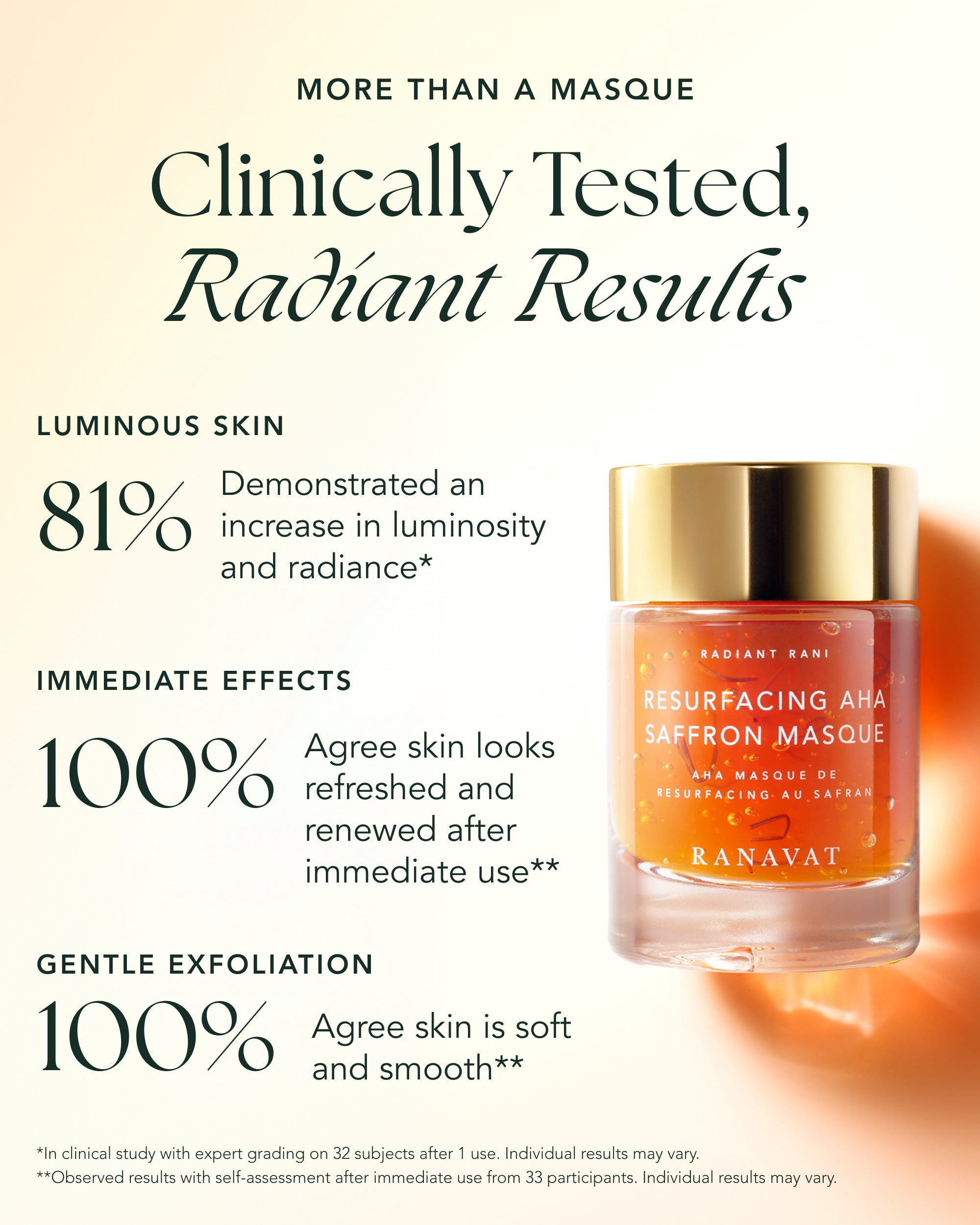 Resurfacing AHA Saffron Masque