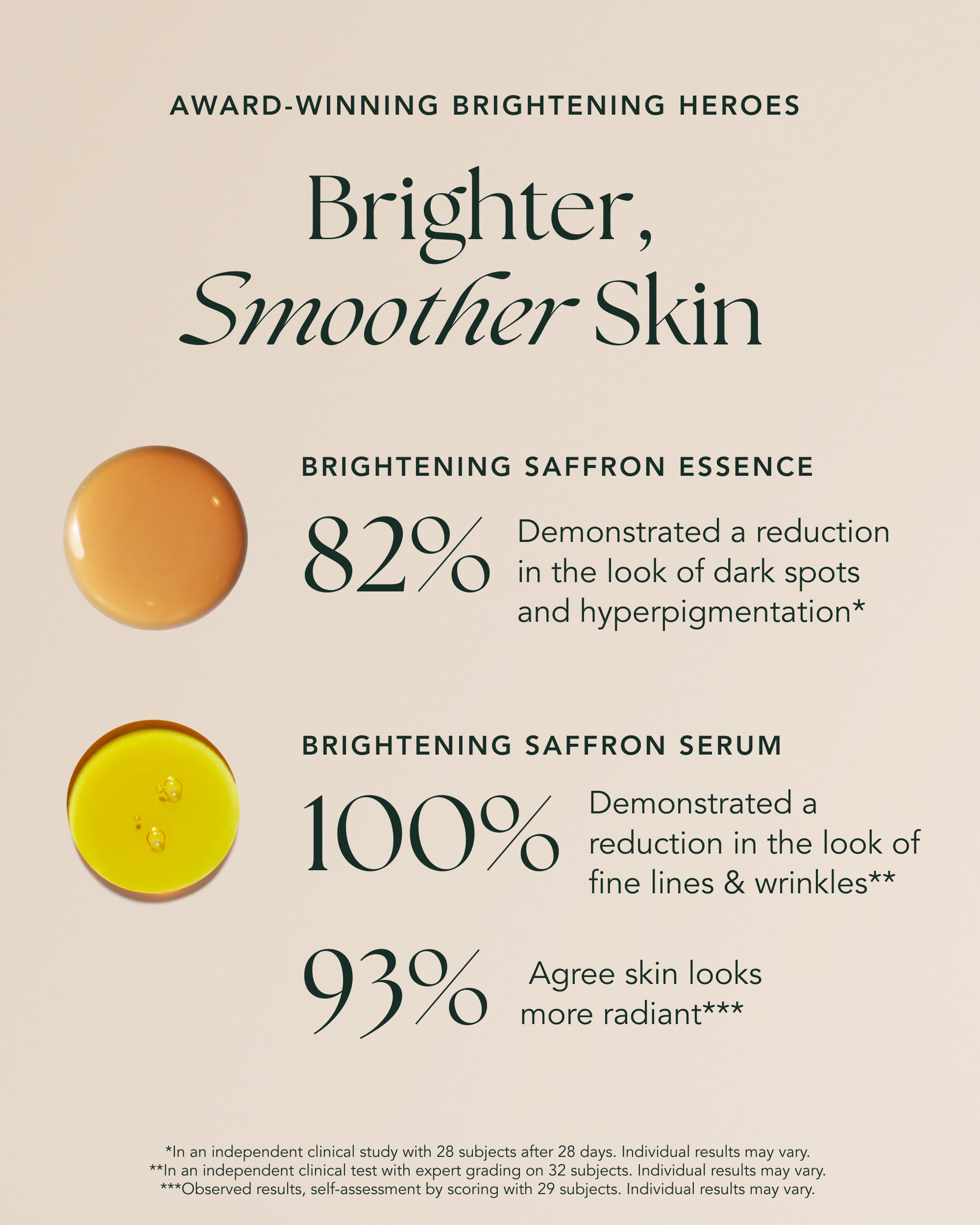 The Radiant Saffron Collection