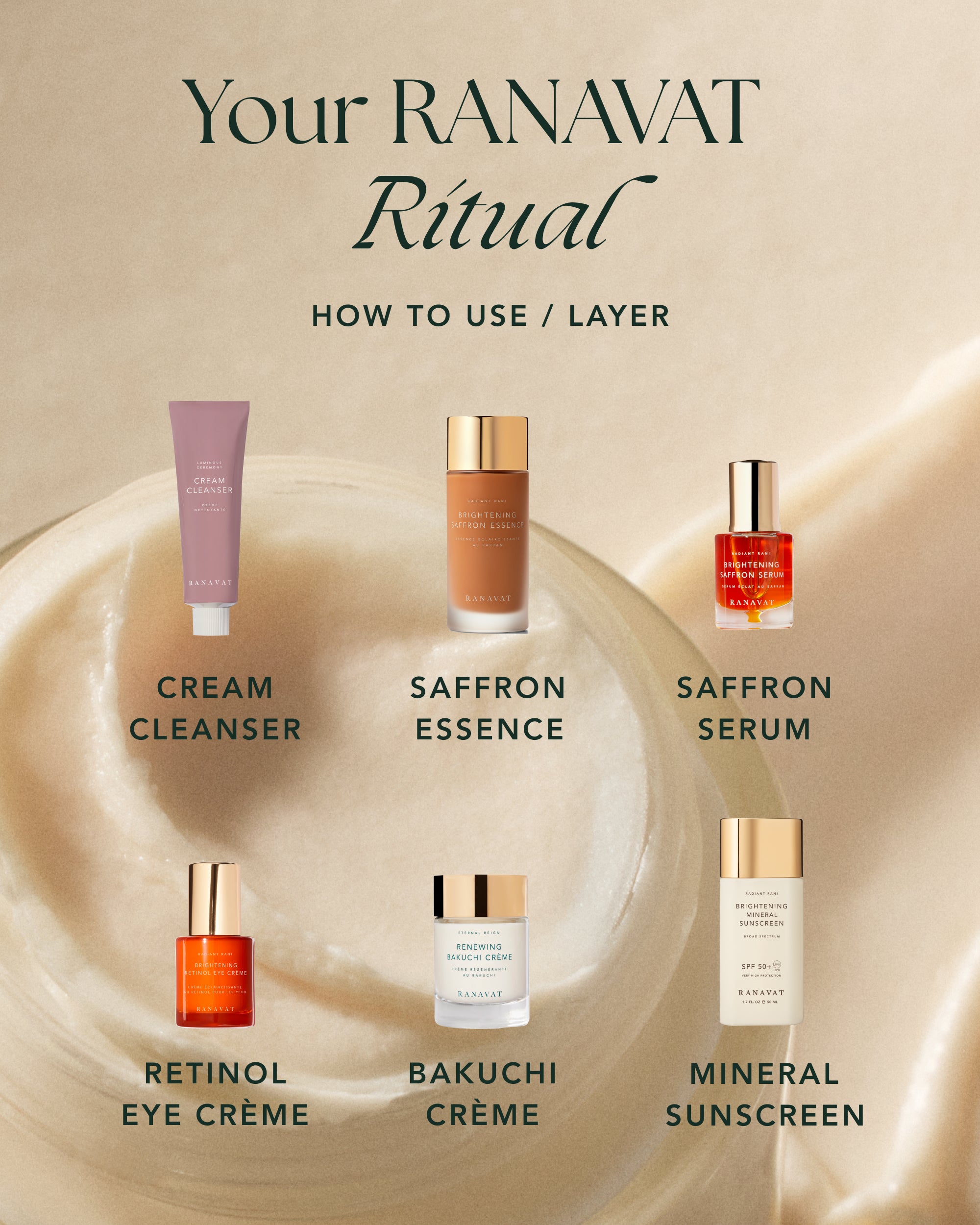 Renewing Bakuchi Crème Mini
