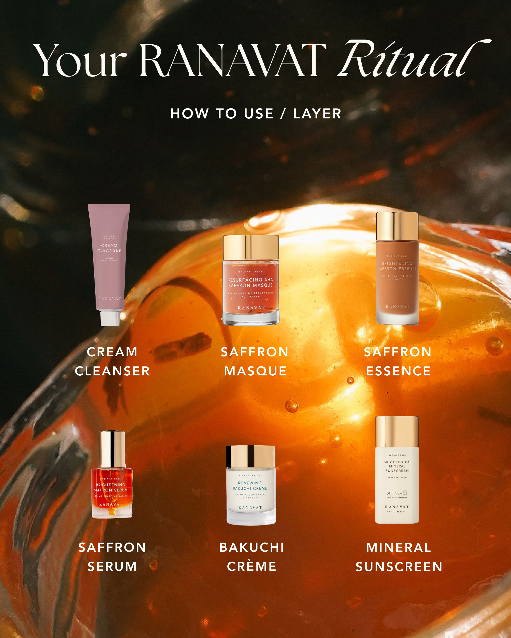 Resurfacing Saffron AHA Masque Mini