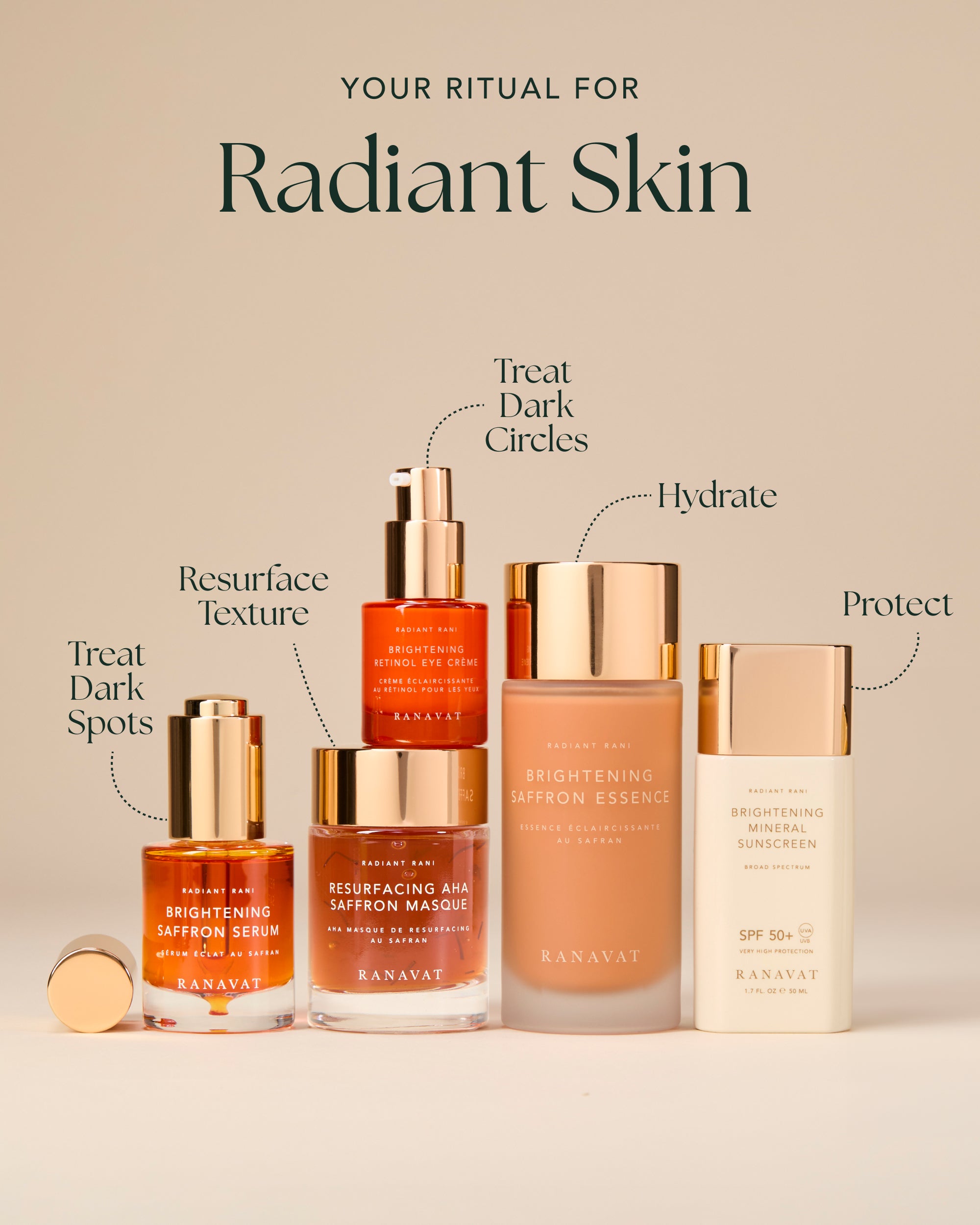 Radiant Skin Ritual Set