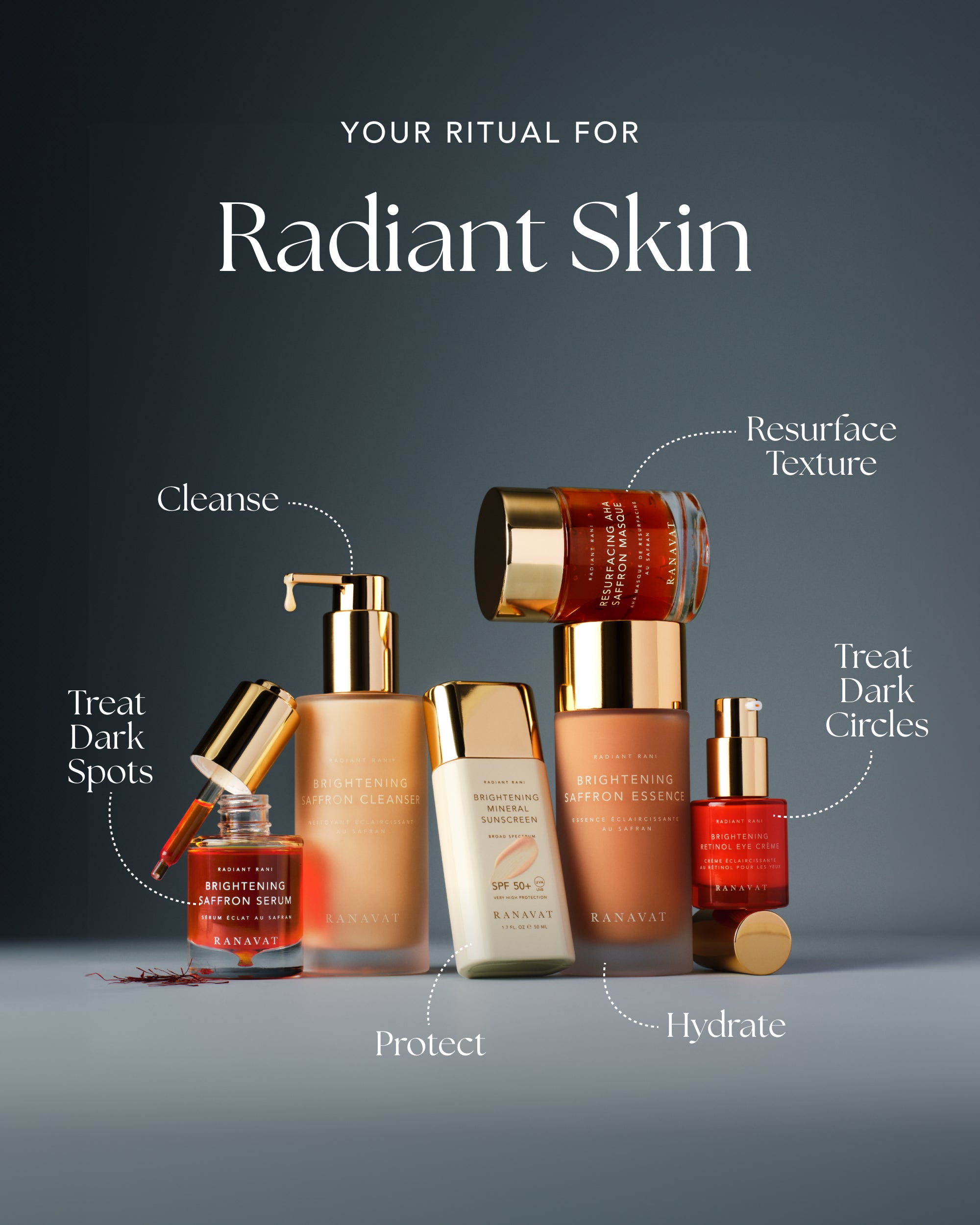 Cleanse and Protect Duo