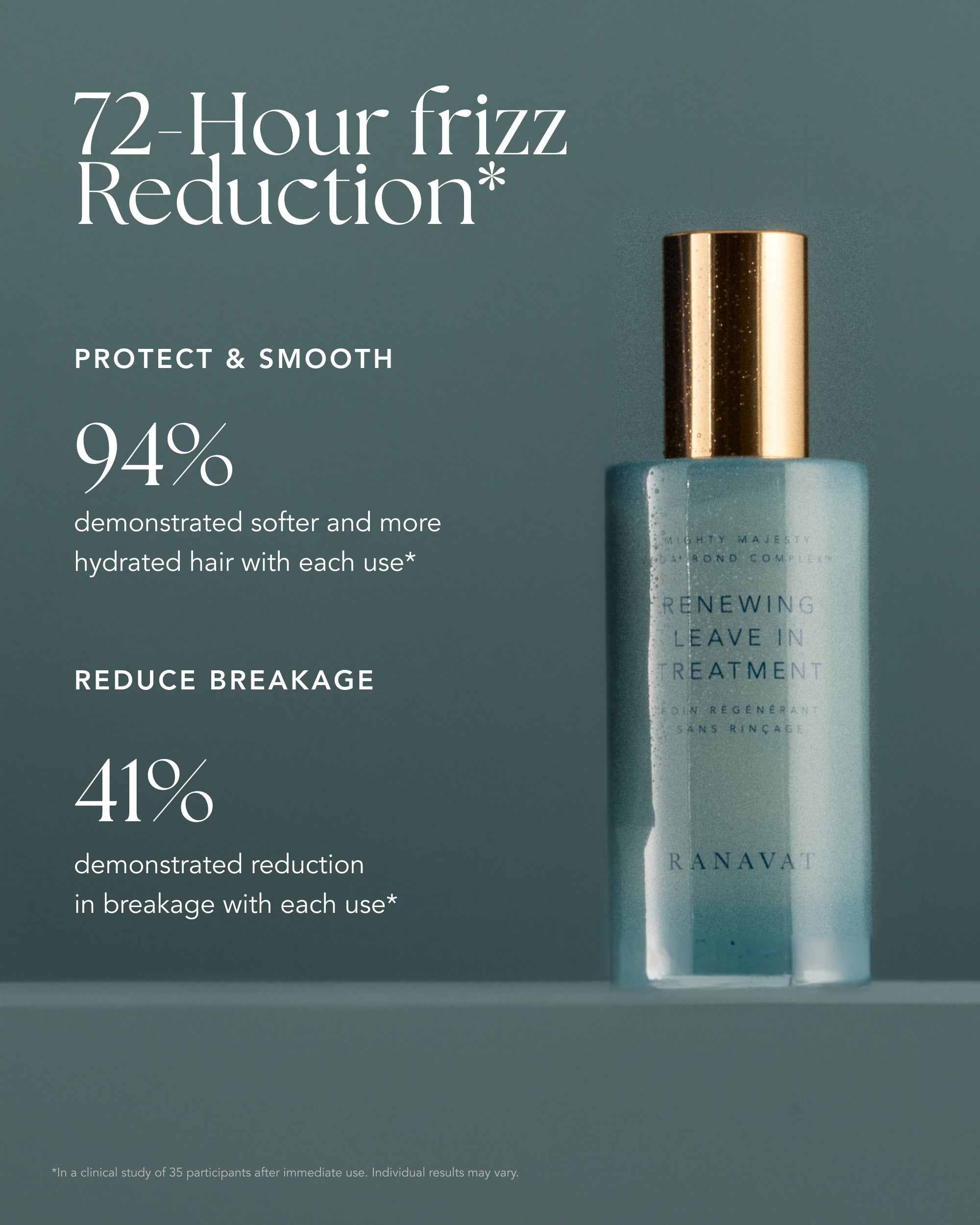Renewing Leave In Conditioner