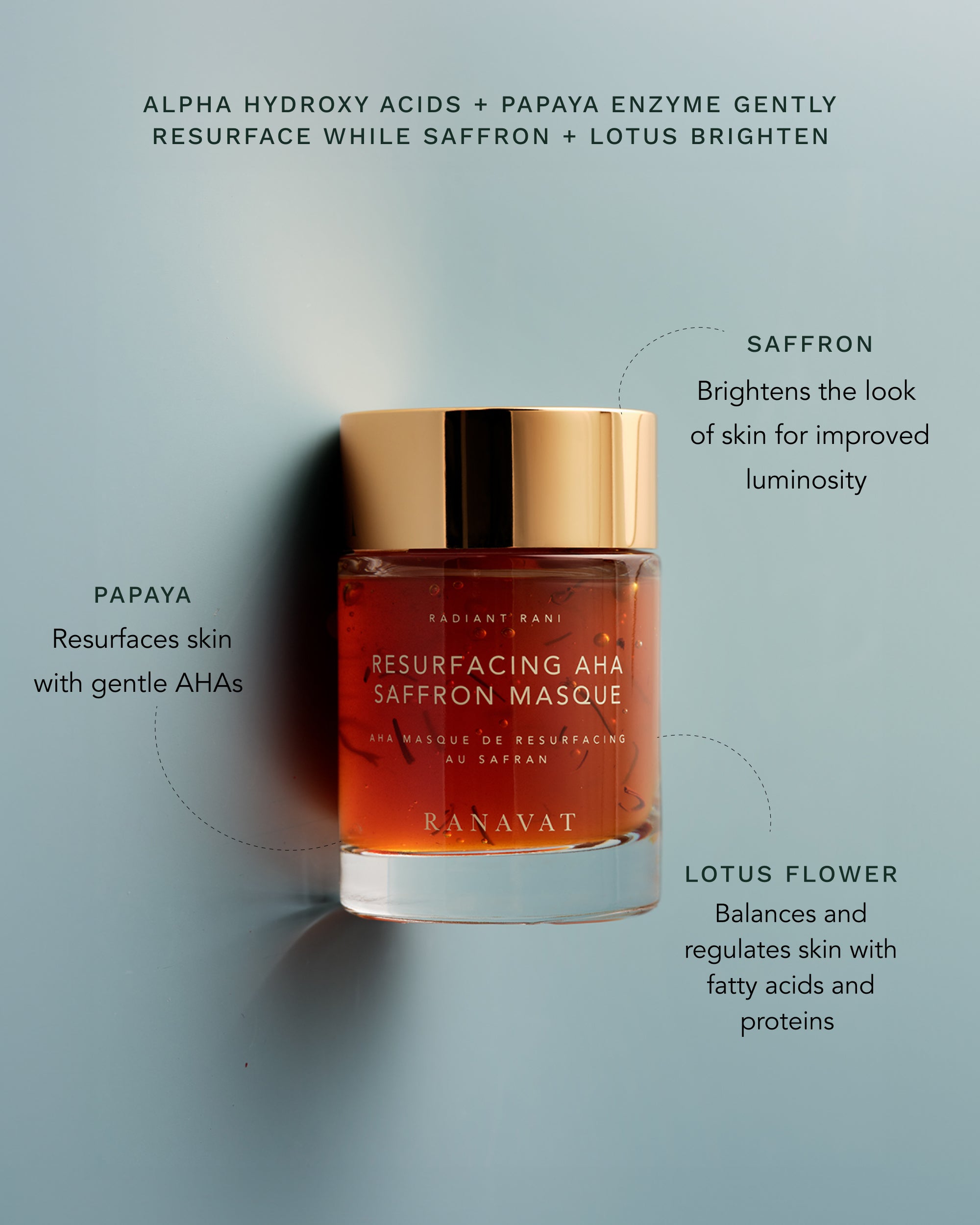 Resurfacing AHA Saffron Masque