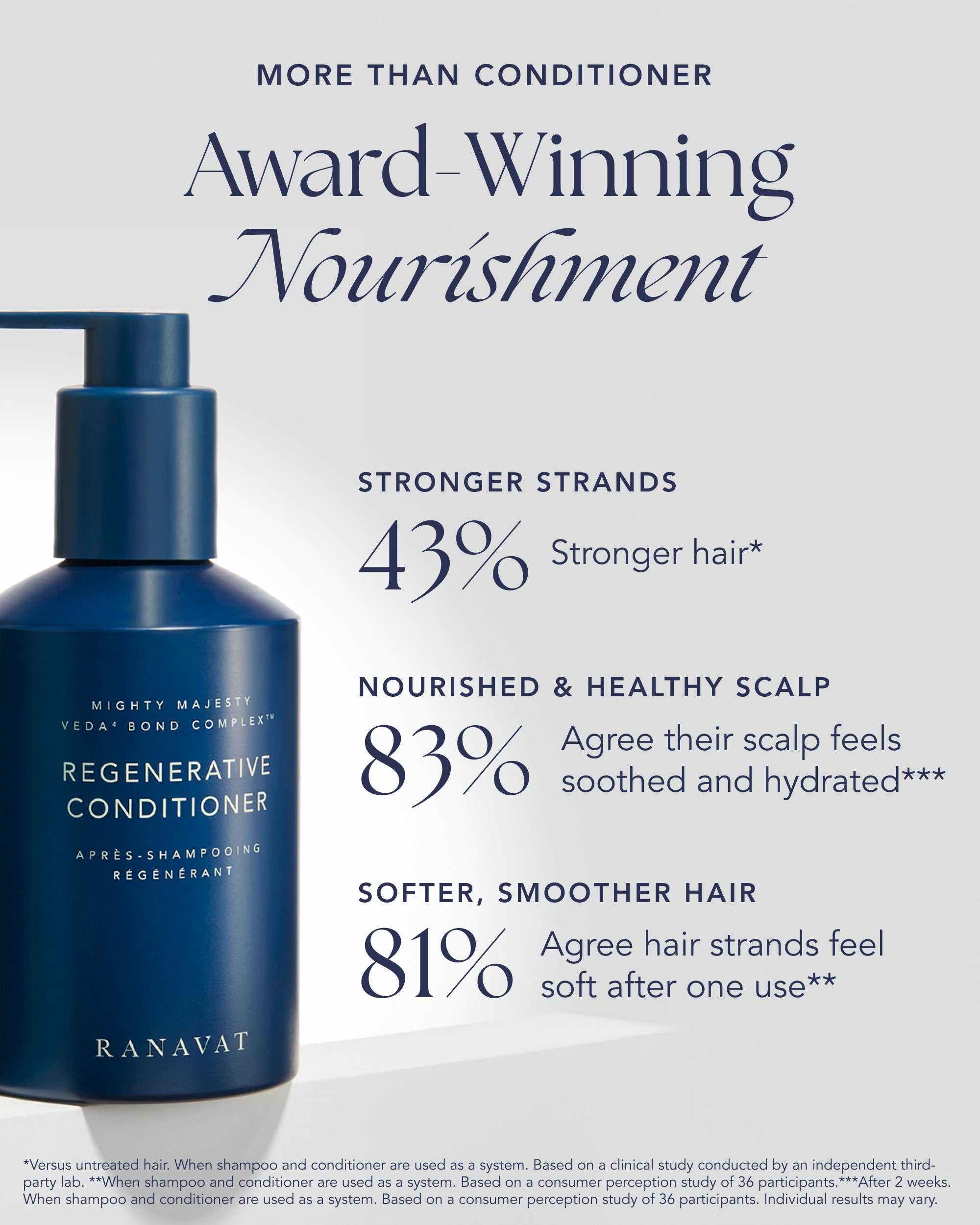 Regenerative Veda⁴ Complex Conditioner