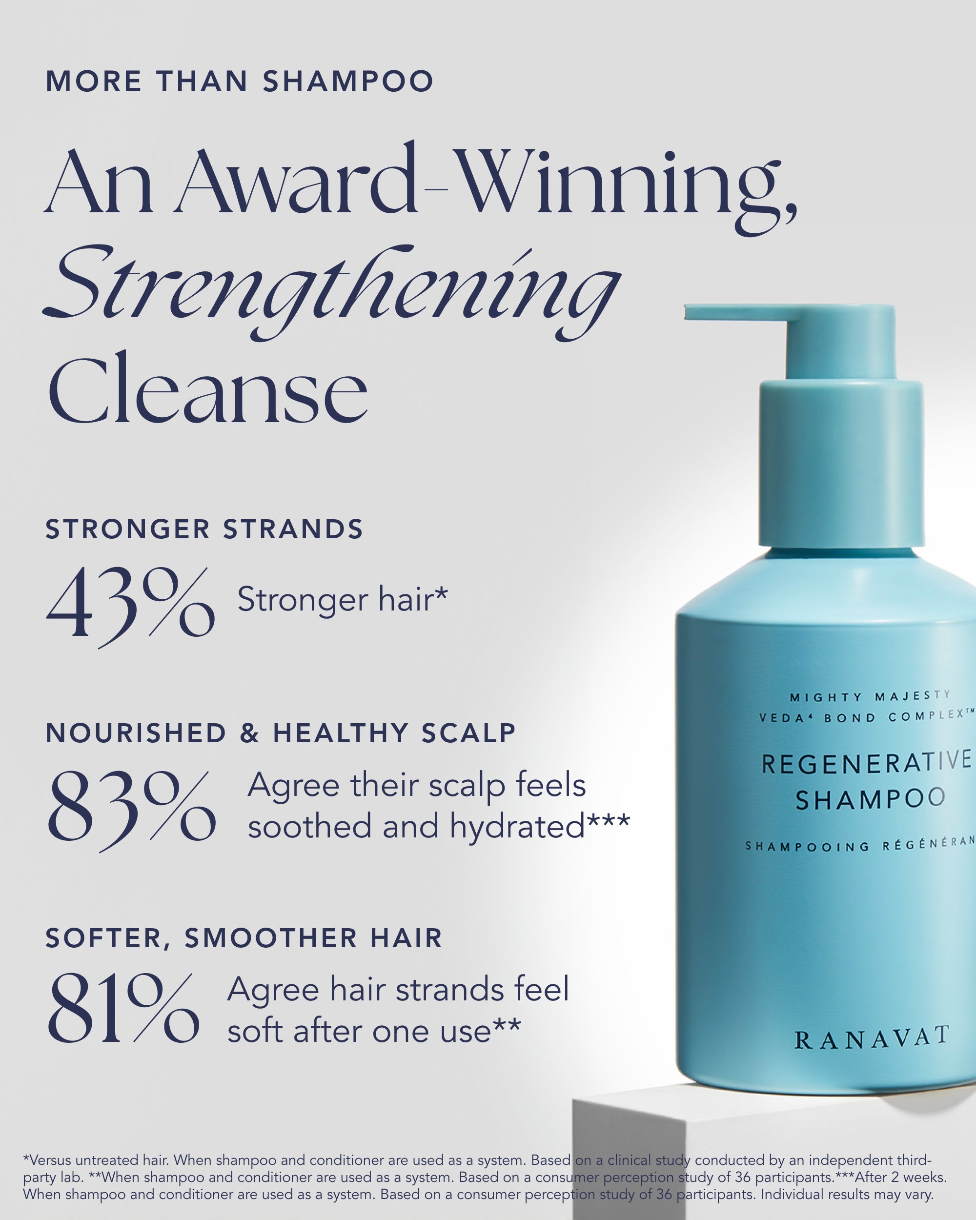 Regenerative Veda⁴ Bond Complex Shampoo