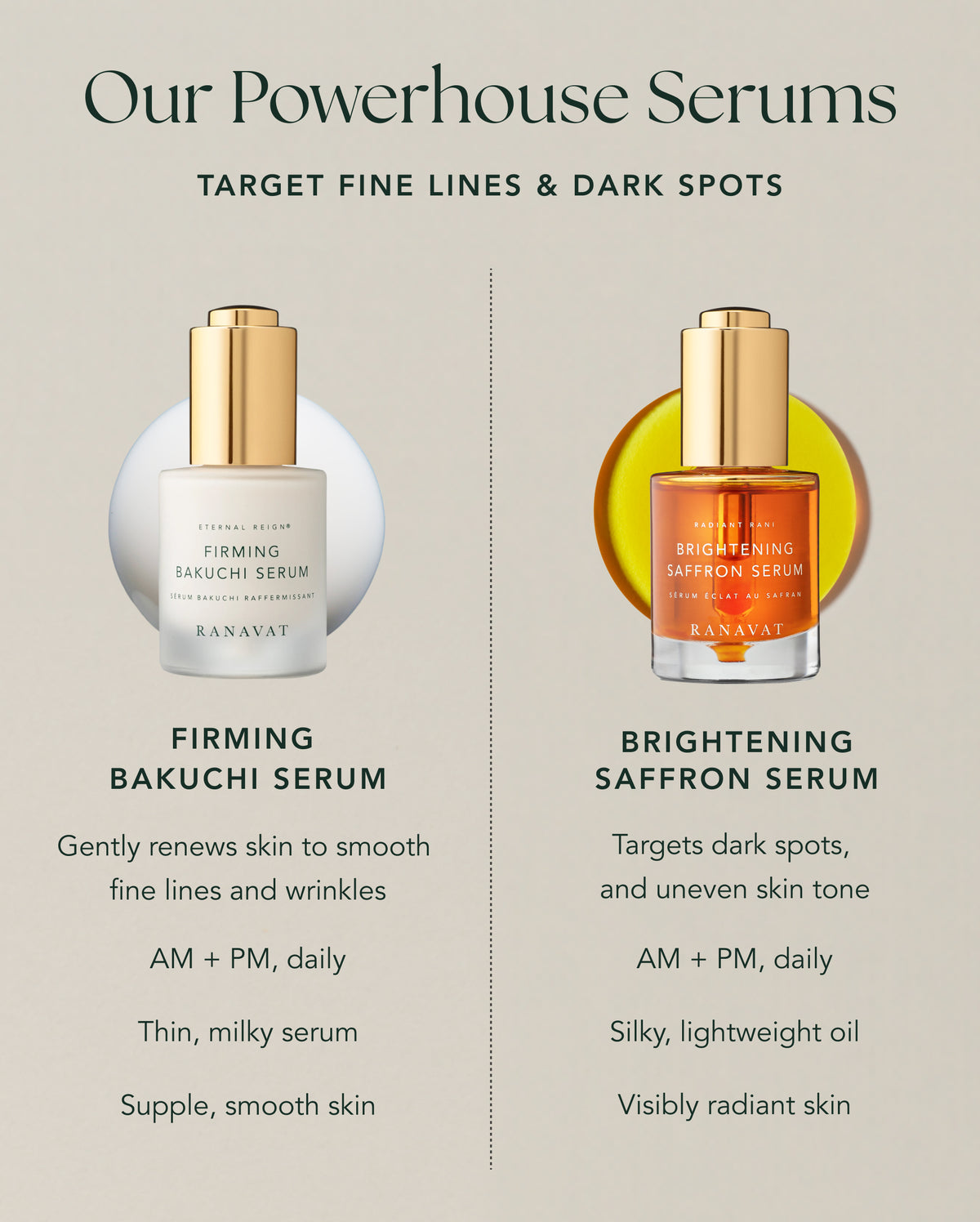 The Saffron Skincare Serum | RANAVAT