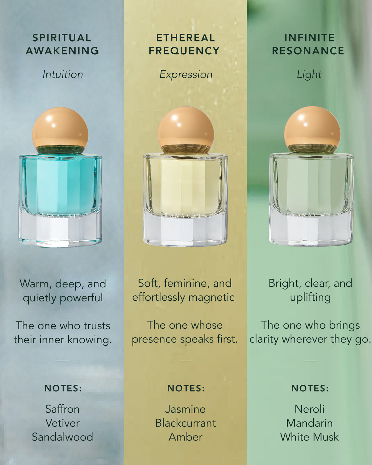 Fragrance Discovery Set