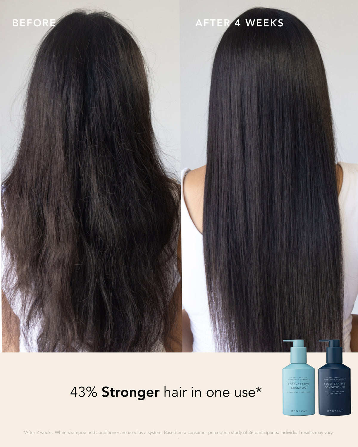 Complete Haircare Ritual