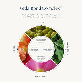 Regenerative Veda⁴ Bond Complex Conditioner