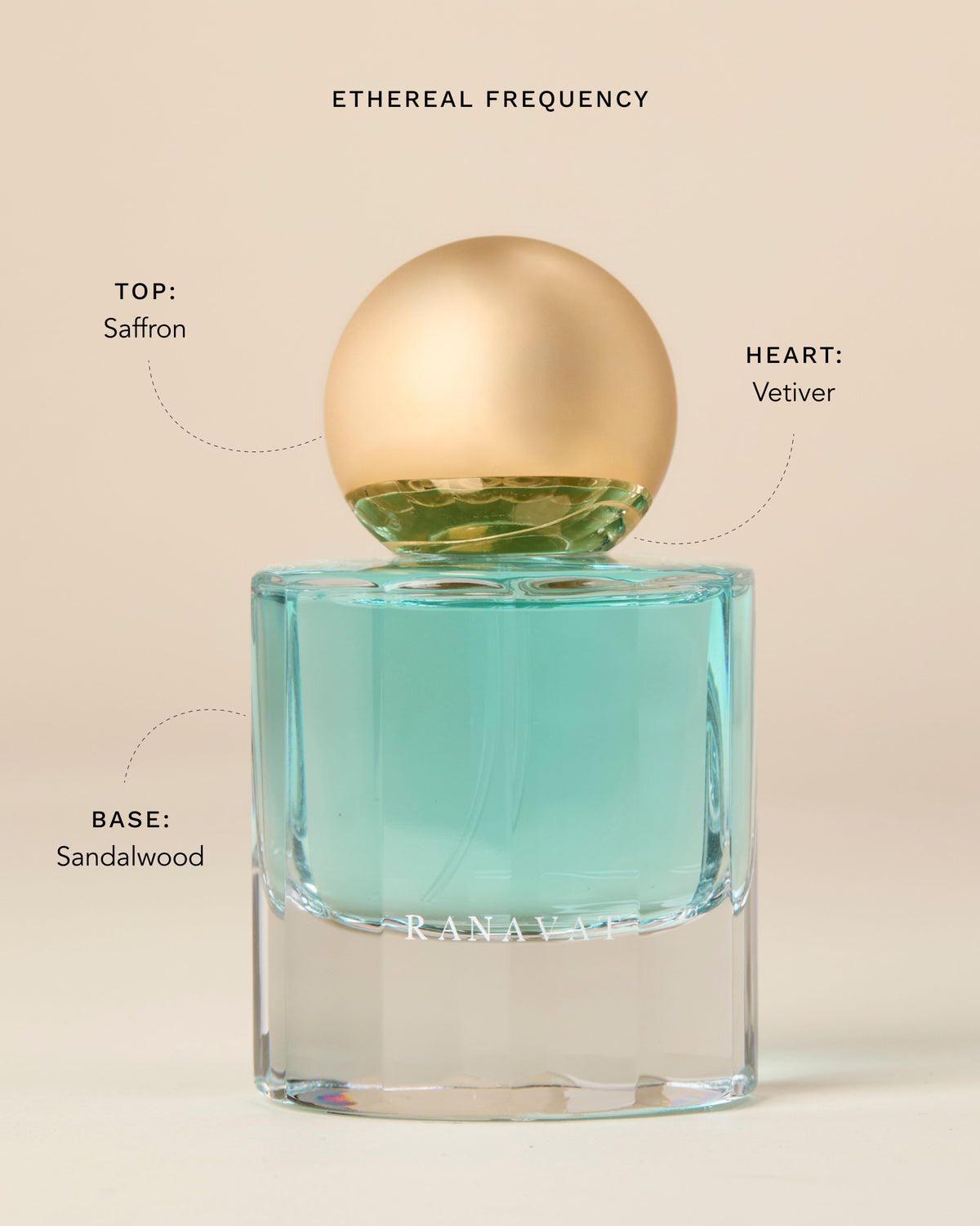Fragrance Discovery Set