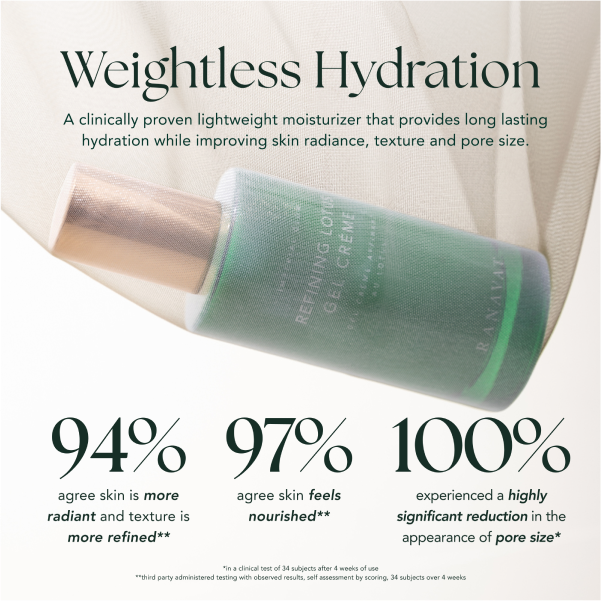 Green bottle of Refining Lotus Gel Creme wrapped in a sheer scarf with text that says: In a clinical test of 34 subjects after 4 weeks of use 94% of subjects agree skin is more radiant and texture is more refined, 97% agree skin feels nourished, and 100% experienced a highly significant reduction in the appearance of pore size