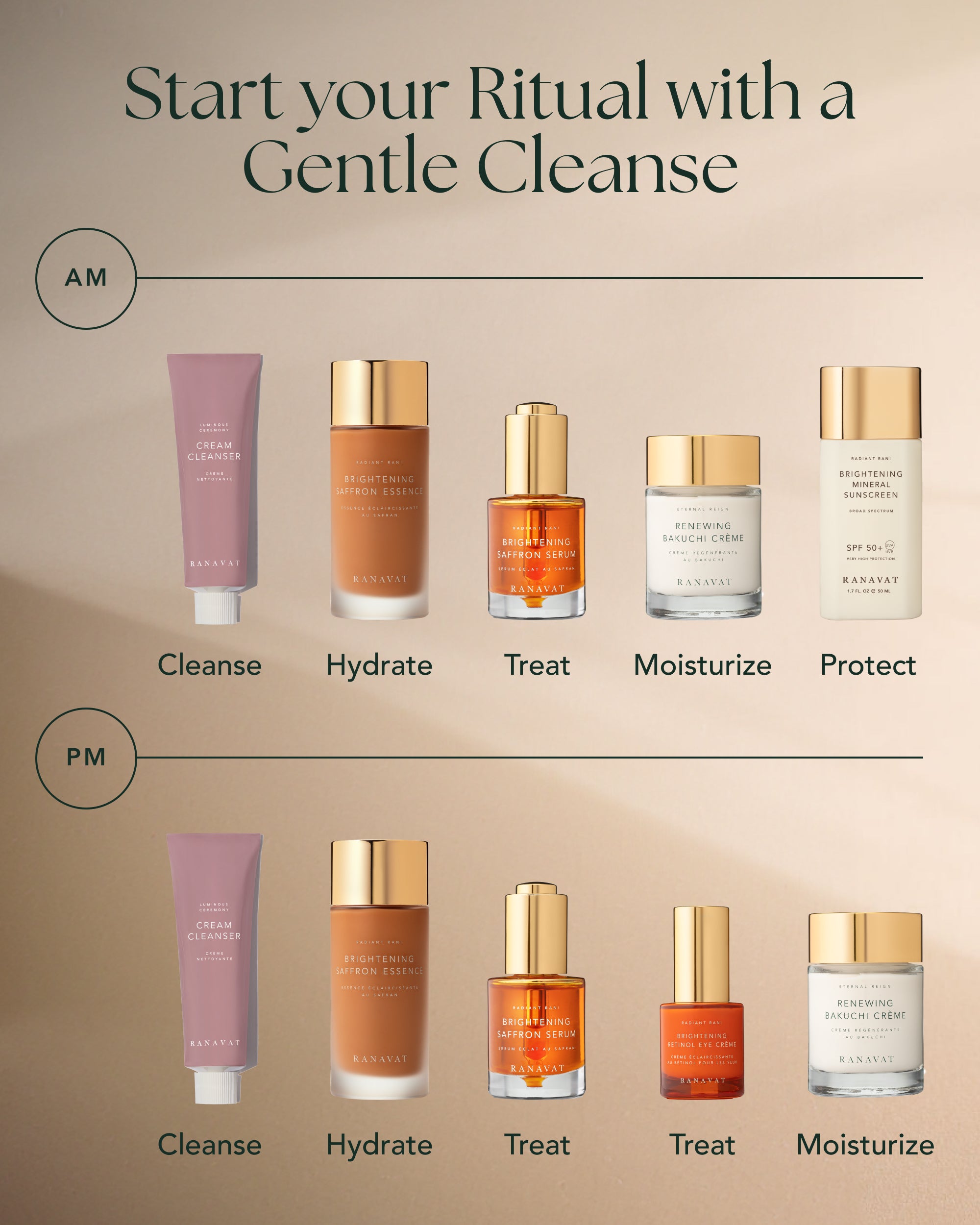 Cream Cleanser
