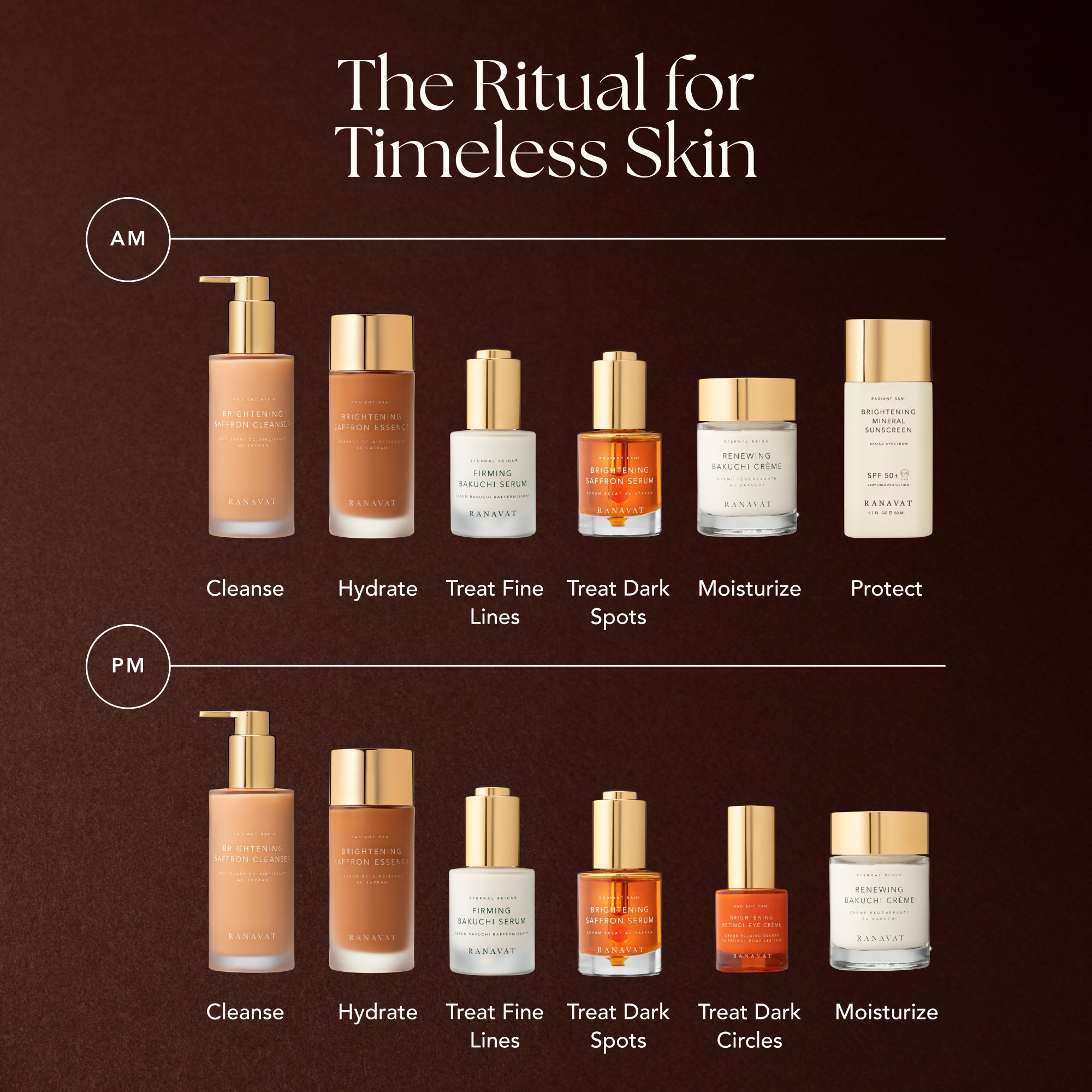 Firming Bakuchi Serum Mini (5mL)