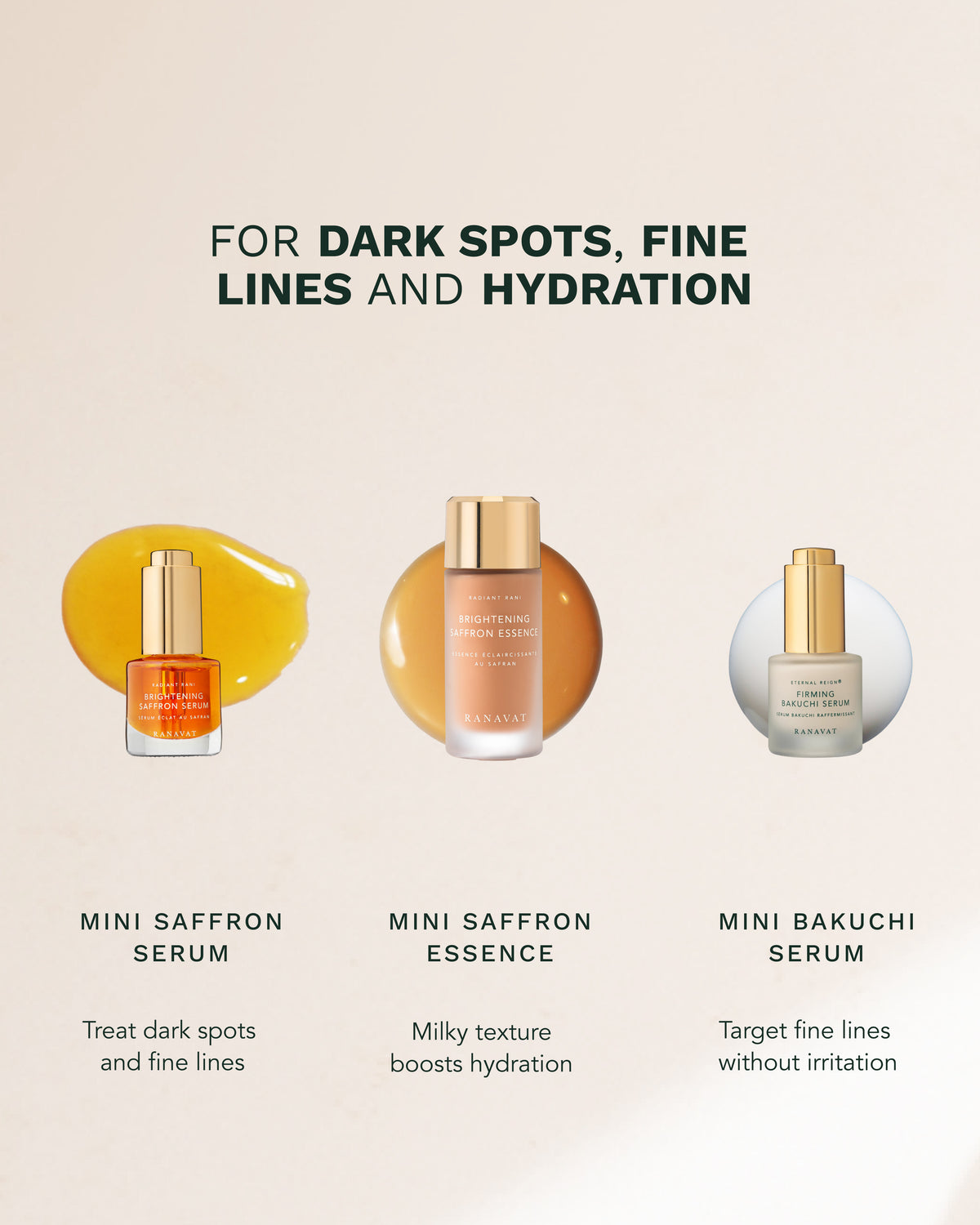Signature Skin Discovery Set