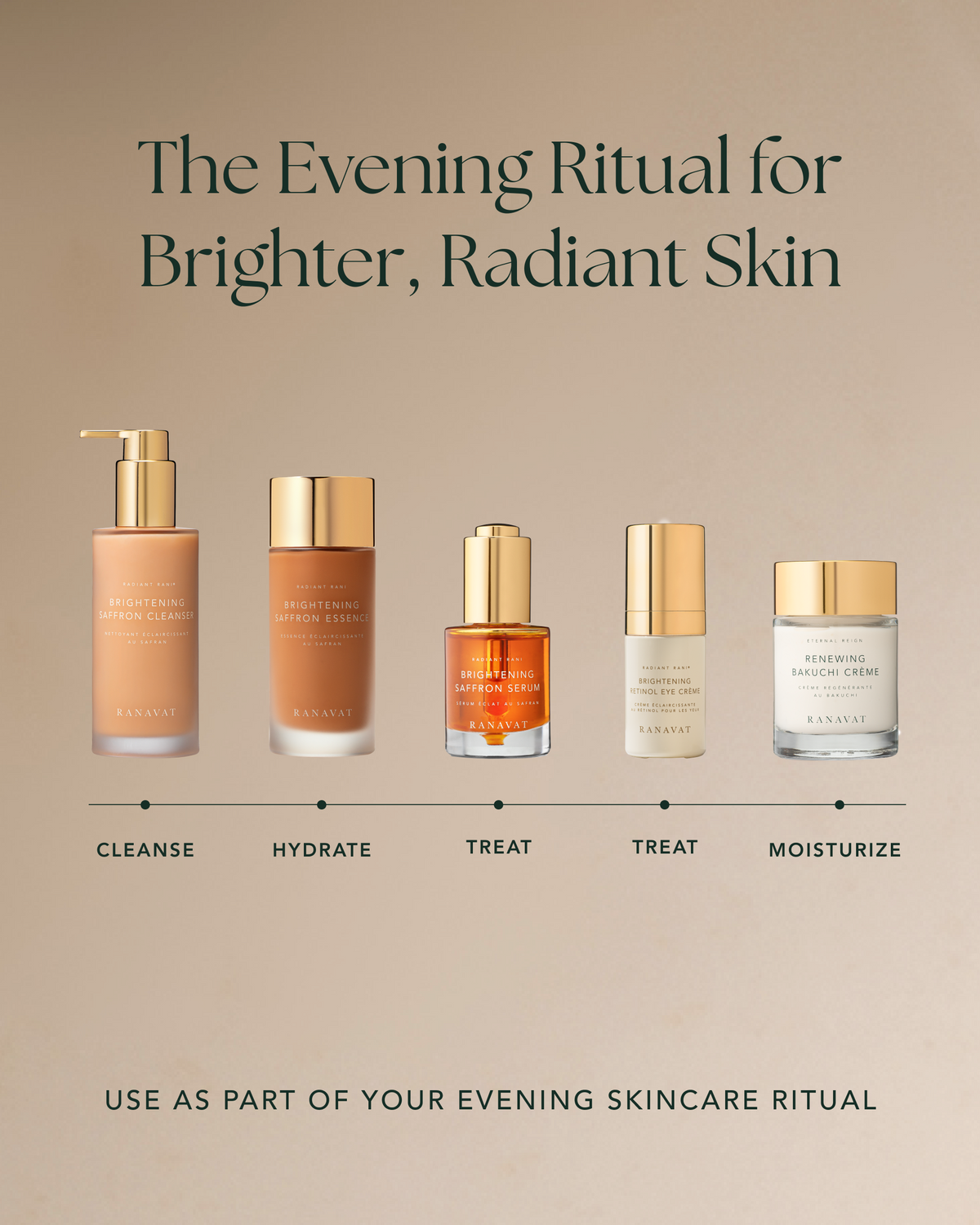 Brightening Retinol Eye Crème