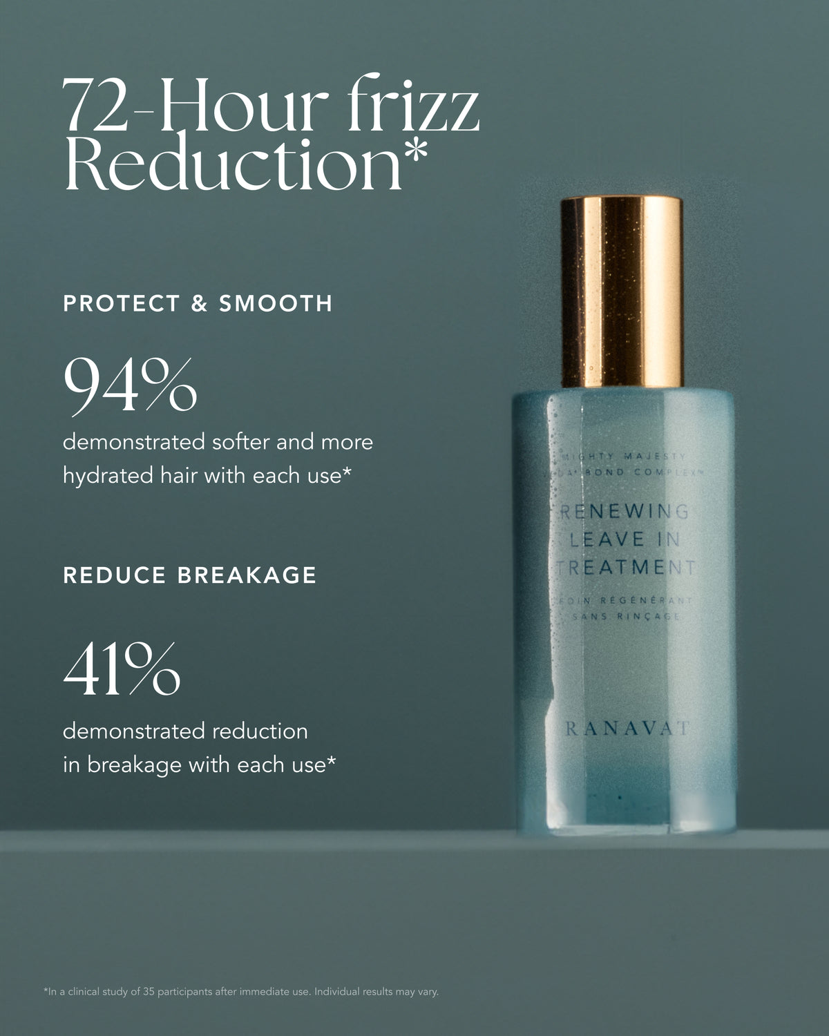 Renewing Leave In Conditioner