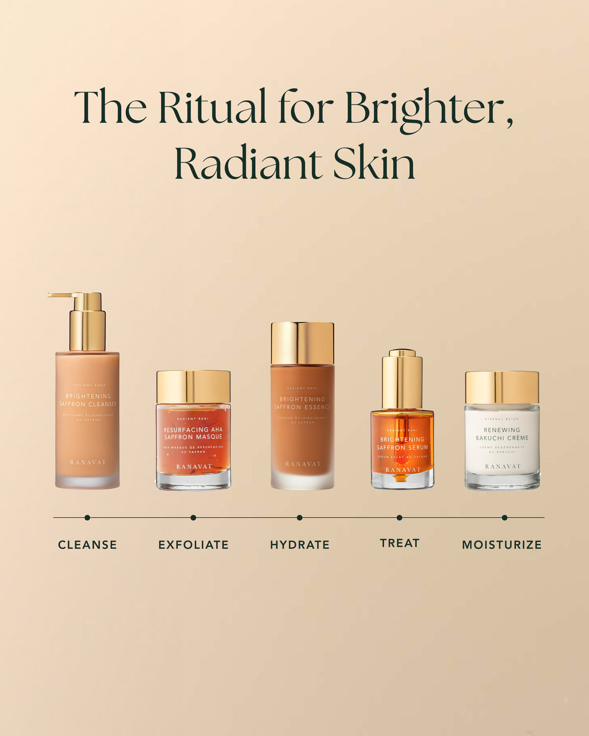 Resurfacing AHA Saffron Masque