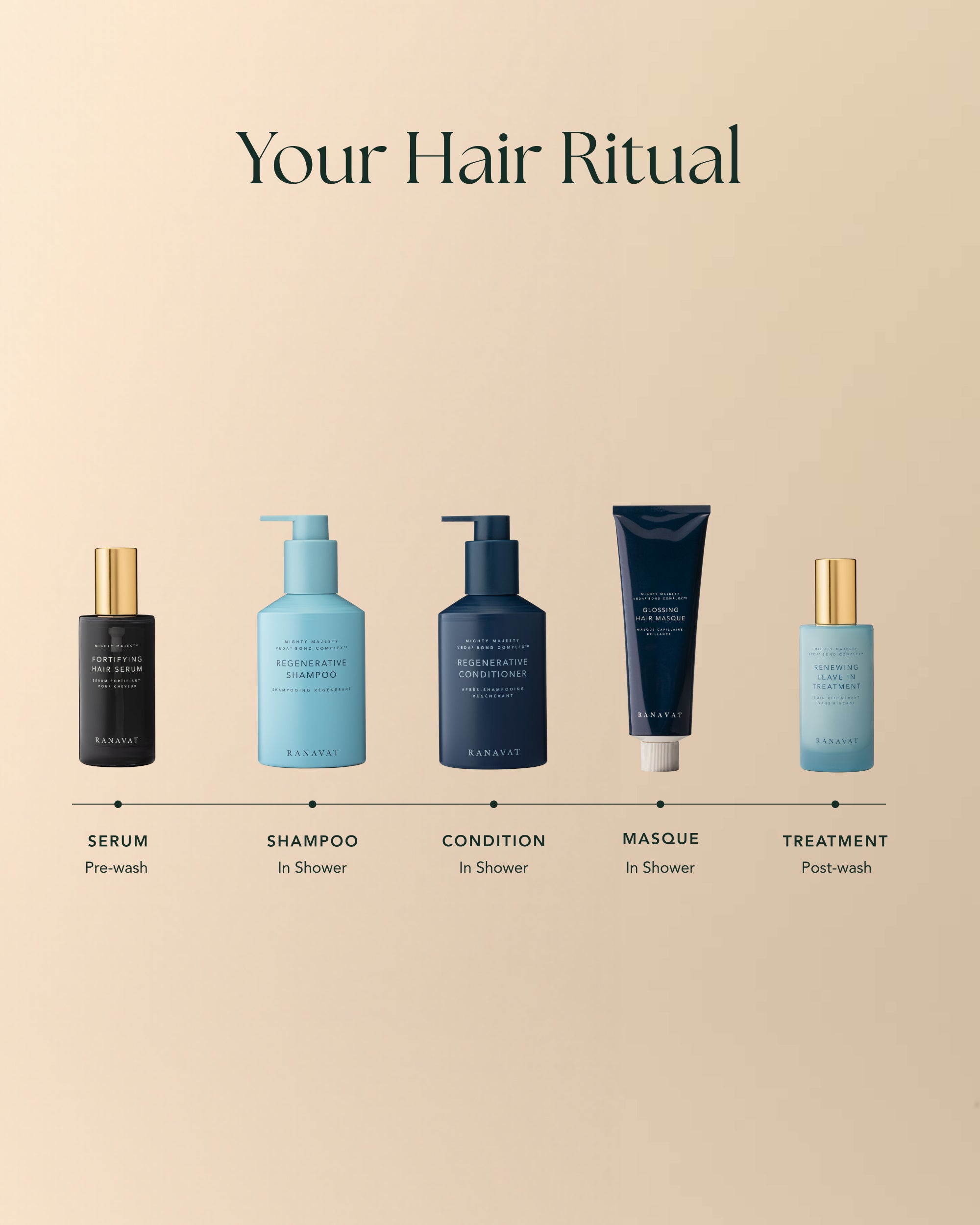 Regenerative Veda⁴ Bond Complex Shampoo